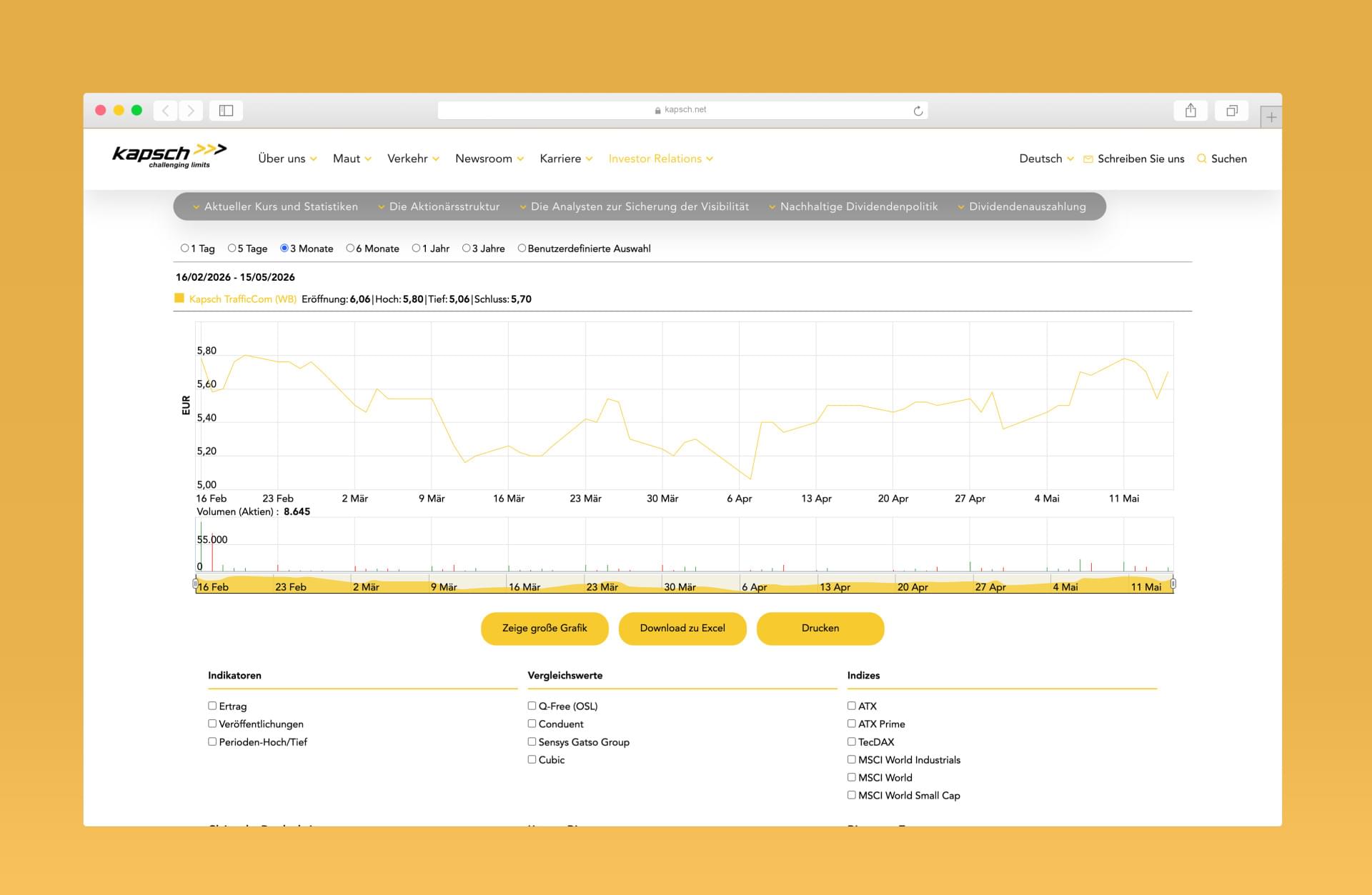 IR Aktiengraph  desktop-yellow-mockup